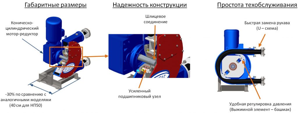 Конструктивные особенности